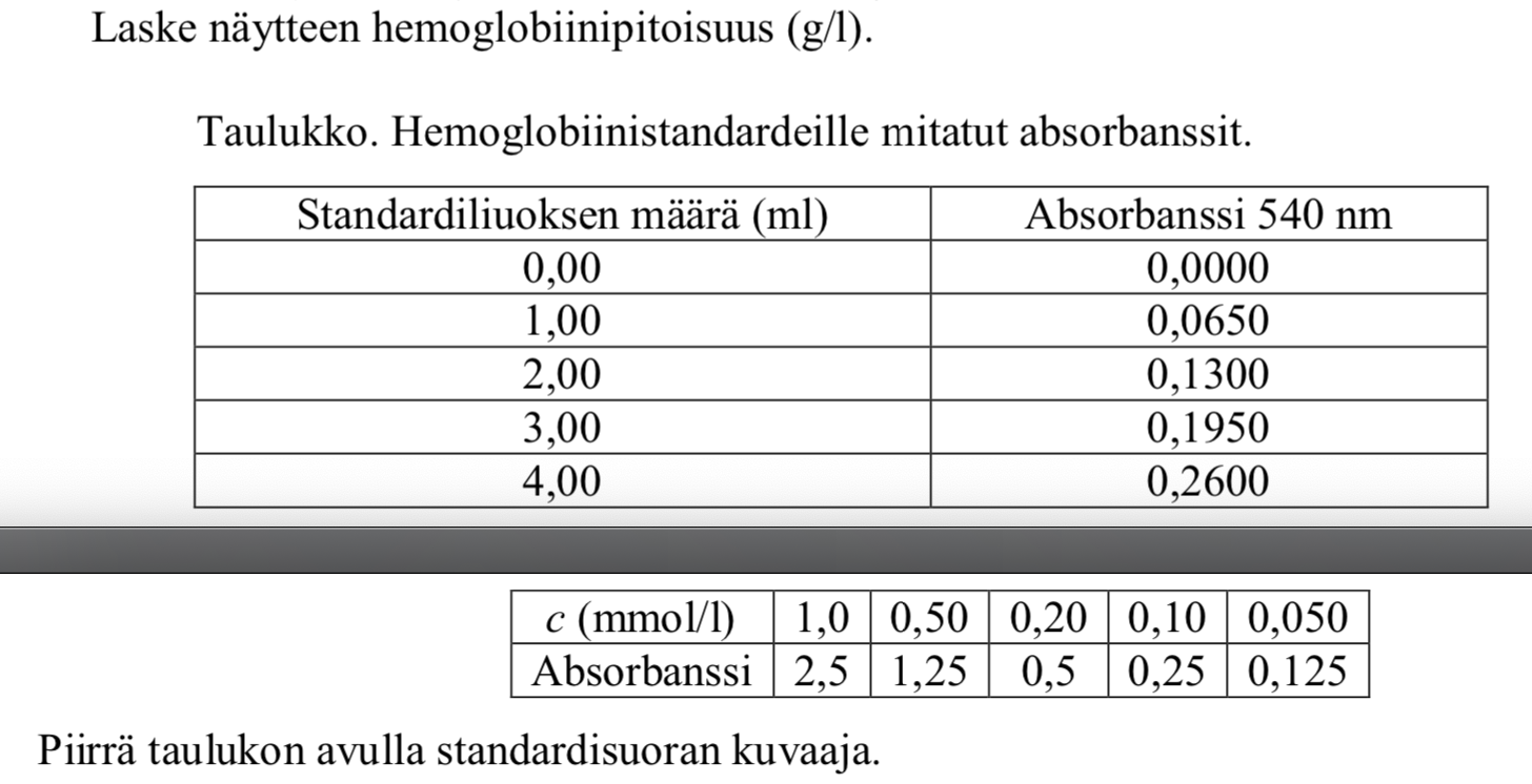 Lääkiksen pääsykoe 2019 vei kemian kysymykset vanhalle tasolle